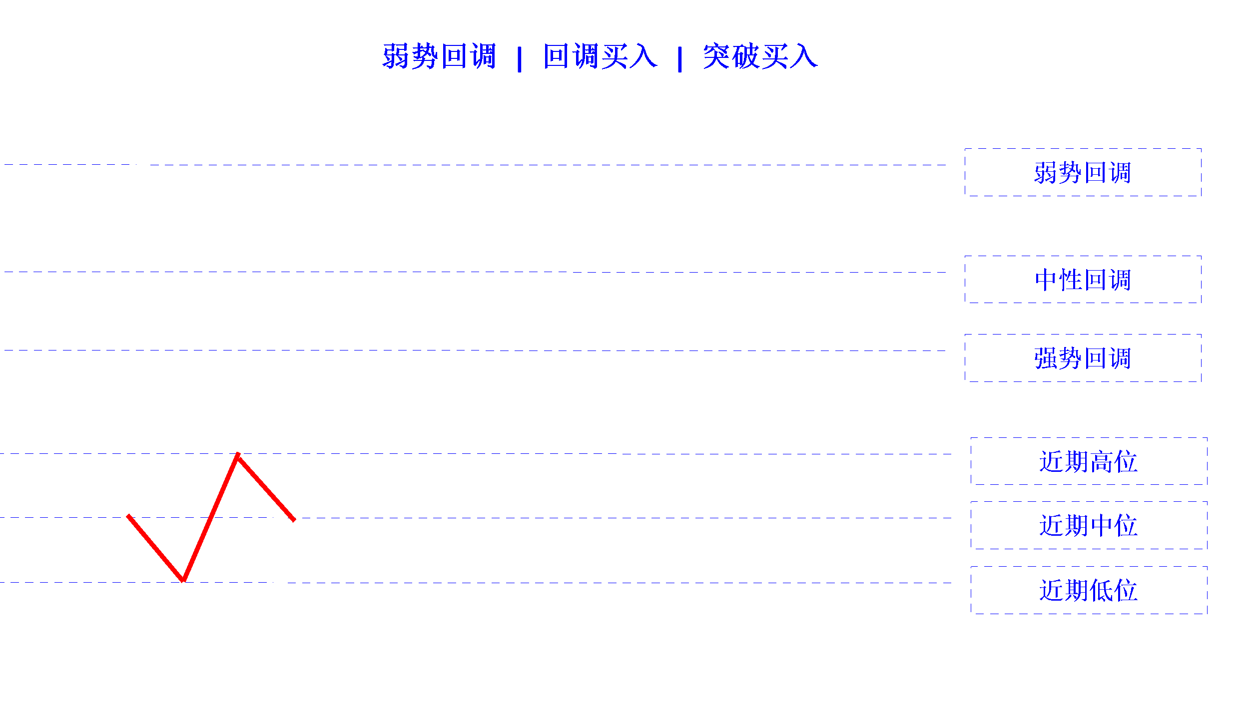 pullback weak buy limit buy stop cn